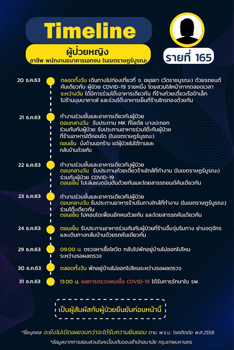 ไทม์ไลน์ ไทม์ไลน์