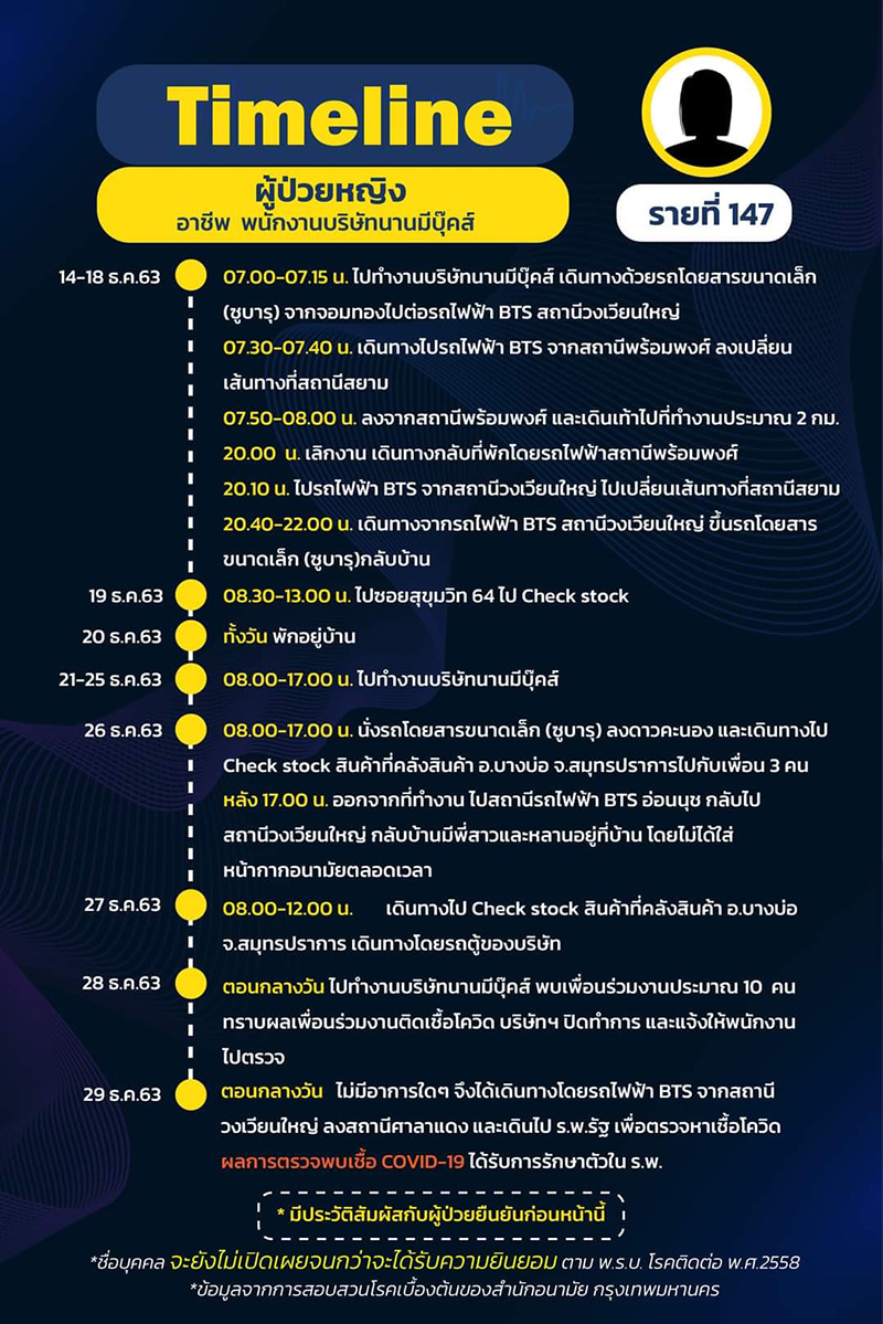 ไทม์ไลน์ ไทม์ไลน์