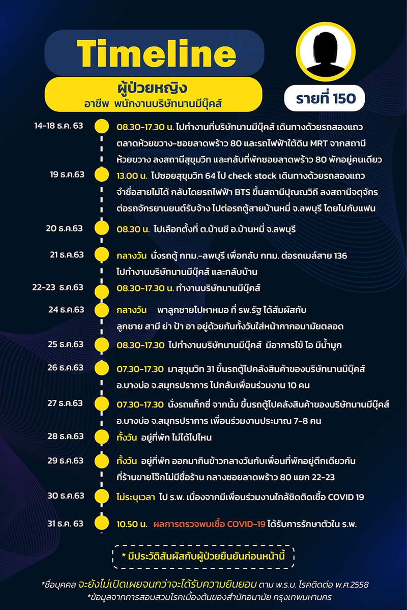 ไทม์ไลน์ ไทม์ไลน์