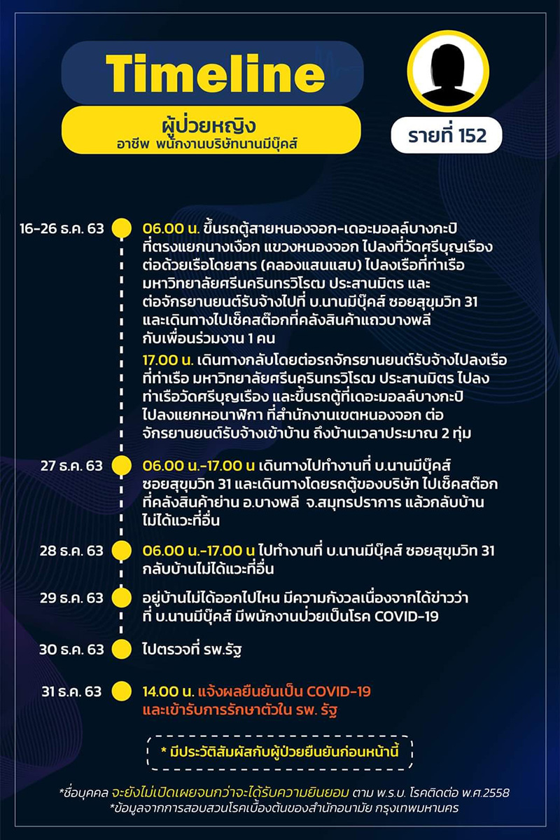 ไทม์ไลน์ ไทม์ไลน์