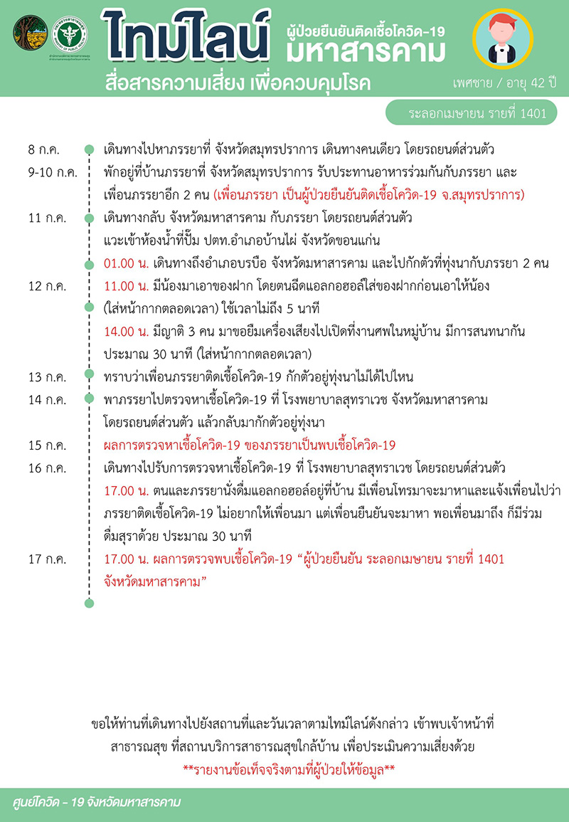 ผัวนั่งดื่มเบียร์กับเมียป่วยโควิด ผัวนั่งดื่มเบียร์กับเมียป่วยโควิด