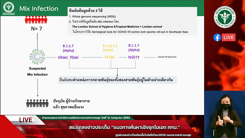 ไทยเจอ 7 แรงงานติดโควิด ควบ 2 สายพันธุ์ในคนเดียว  ไทยเจอ 7 แรงงานติดโควิด ควบ 2 สายพันธุ์ในคนเดียว