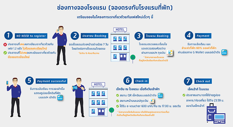 เราเที่ยวด้วยกัน เฟส 3 เราเที่ยวด้วยกัน เฟส 3