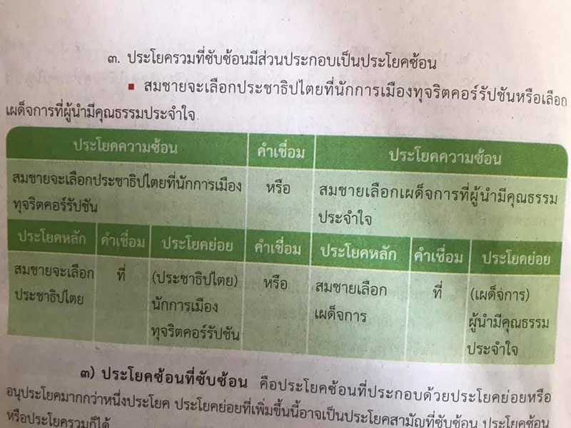 วิจารณ์สนั่น ! หนังสือเรียนภาษาไทย วิจารณ์สนั่น ! หนังสือเรียนภาษาไทย