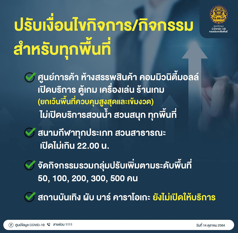 สรุปมาตรการคลายล็อกดาวน์ สรุปมาตรการคลายล็อกดาวน์