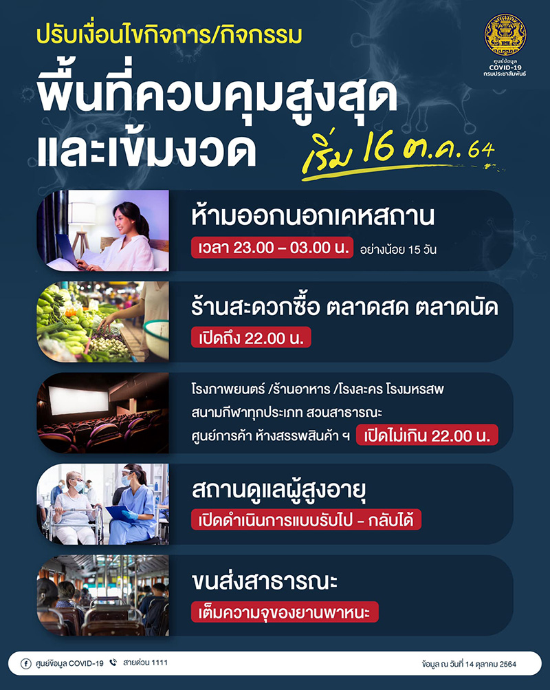 สรุปมาตรการคลายล็อกดาวน์ สรุปมาตรการคลายล็อกดาวน์