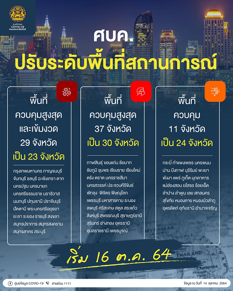สรุปมาตรการคลายล็อกดาวน์ สรุปมาตรการคลายล็อกดาวน์