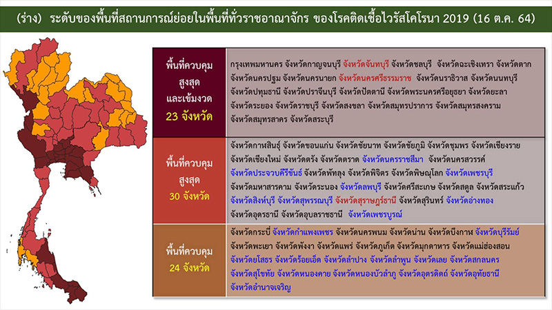 สรุปมาตรการคลายล็อกดาวน์ สรุปมาตรการคลายล็อกดาวน์