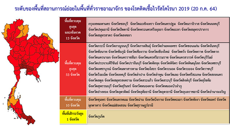 ศบค. ขอ ปชช. ลดออกจากเคหสถานตลอดวัน ศบค. ขอ ปชช. ลดออกจากเคหสถานตลอดวัน