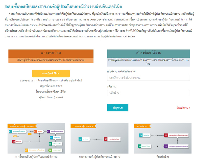 วิธีลงทะเบียนรับเงินเยียวยาโควิด 19 วิธีลงทะเบียนรับเงินเยียวยาโควิด 19