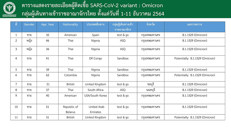 โควิด 19 โควิด 19