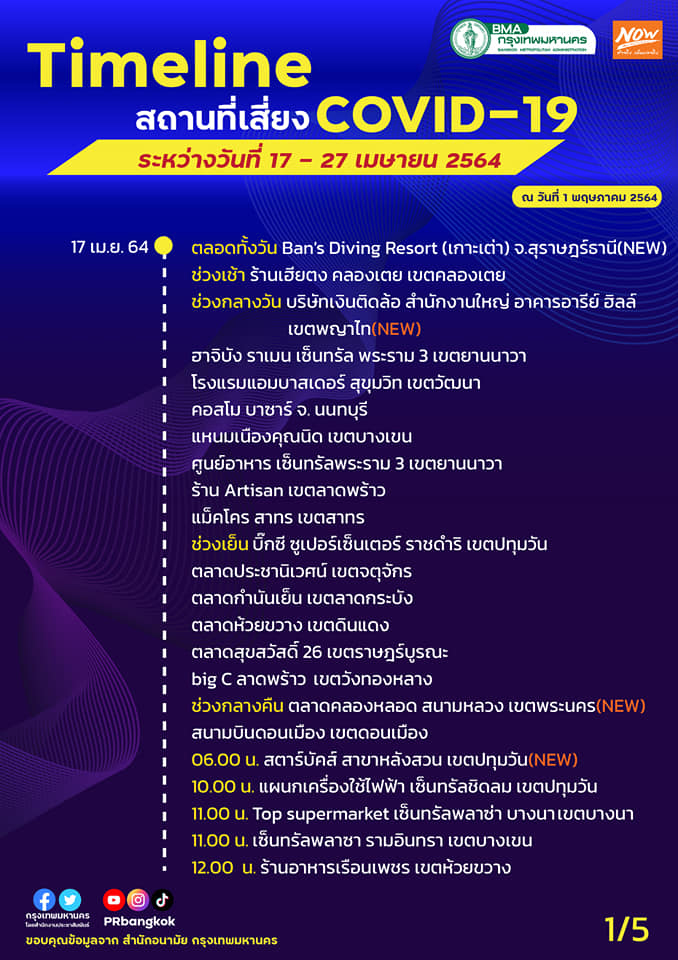 โควิด19 โควิด19