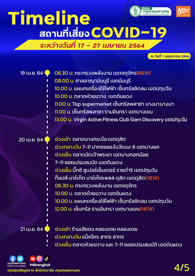 โควิด19 โควิด19