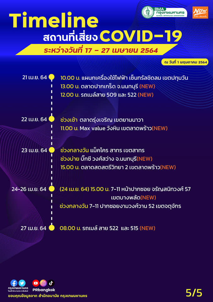 โควิด19 โควิด19