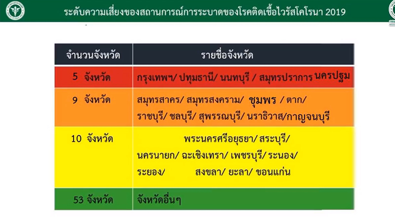 เช็กเลย ! สธ. จ่อชงปรับ 5 จังหวัดนี้ อยู่ในเขตพื้นที่สีแดง หลังเคสคลัสเตอร์สถานบันเทิง เช็กเลย ! สธ. จ่อชงปรับ 5 จังหวัดนี้ อยู่ในเขตพื้นที่สีแดง หลังเคสคลัสเตอร์สถานบันเทิง