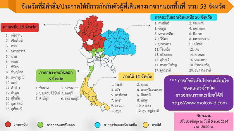 เช็กเลย ! ศบค. อัปเดตล่าสุด 53 จังหวัดนี้ ประกาศกักตัวผู้ที่้เดินทางมาจากนอกพื้นที่ เช็กเลย ! ศบค. อัปเดตล่าสุด 53 จังหวัดนี้ ประกาศกักตัวผู้ที่้เดินทางมาจากนอกพื้นที่