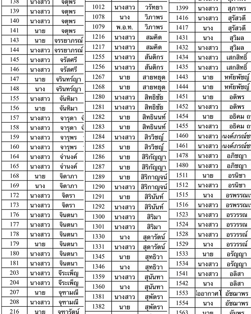 จับโป๊ะเอกสาร คนได้ฉีดวัคซีนไฟเซอร์ รพ.ดัง สลับชื่อ-สลับคำนำหน้า สวมรอยแบบนี้เลย ? จับโป๊ะเอกสาร คนได้ฉีดวัคซีนไฟเซอร์ รพ.ดัง สลับชื่อ-สลับคำนำหน้า สวมรอยแบบนี้เลย ?