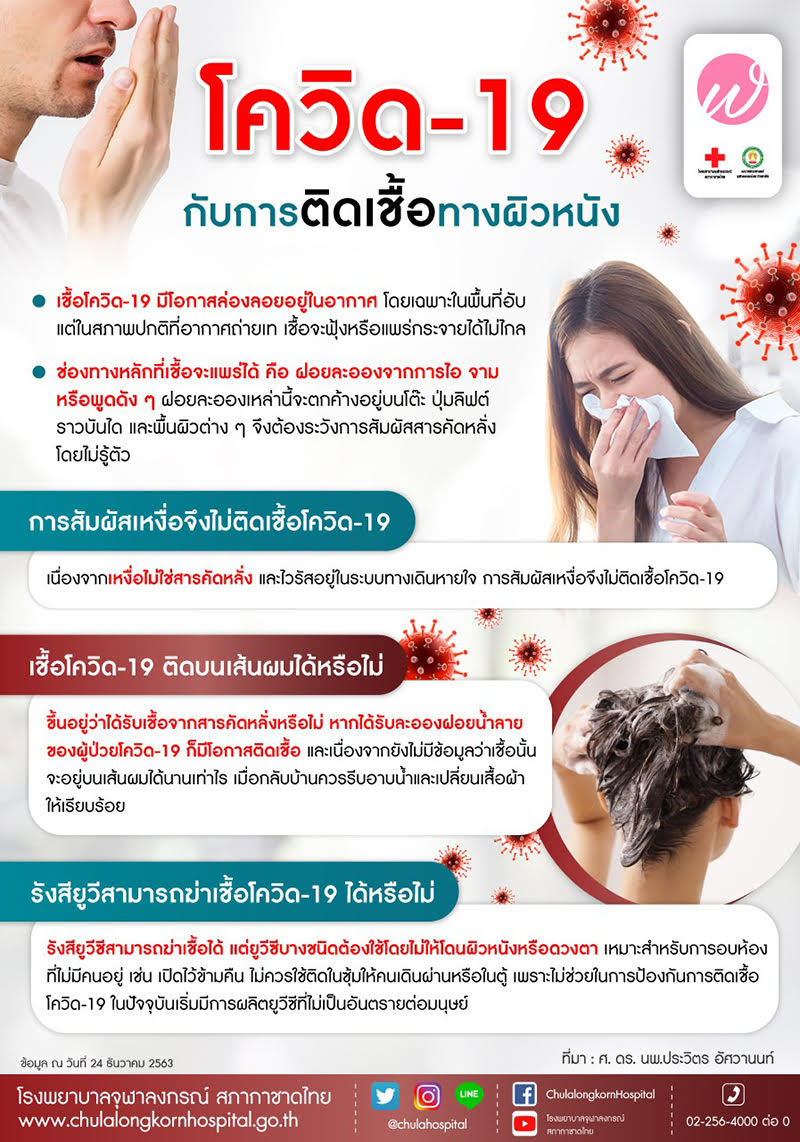 รู้หรือไม่ โควิด 19 กับการติดเชื้อทางผิวหนัง ติดจากไหน อะไรเป็นตัวแปรการแพร่เชื้อ ! รู้หรือไม่ โควิด 19 กับการติดเชื้อทางผิวหนัง ติดจากไหน อะไรเป็นตัวแปรการแพร่เชื้อ !