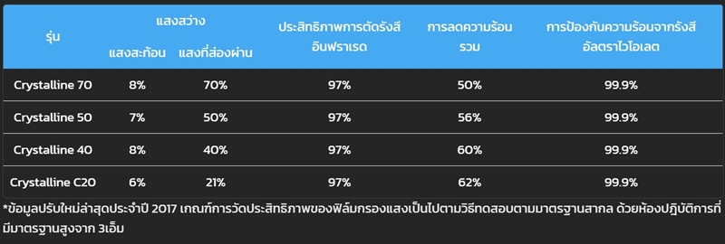 ฟิล์มรถยนต์ ฟิล์มรถยนต์
