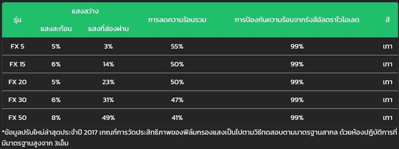 ฟิล์มรถยนต์ ฟิล์มรถยนต์