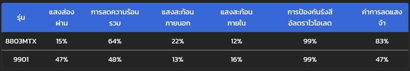 ฟิล์มรถยนต์ ฟิล์มรถยนต์