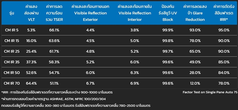 ฟิล์มรถยนต์ ฟิล์มรถยนต์
