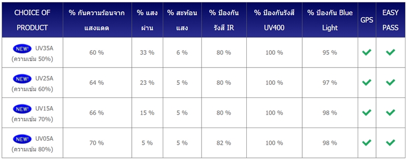 ฟิล์มรถยนต์ ฟิล์มรถยนต์