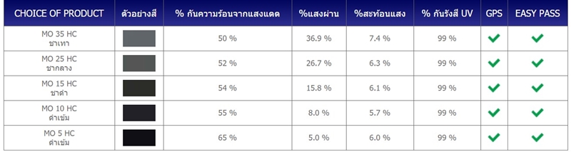 ฟิล์มรถยนต์ ฟิล์มรถยนต์