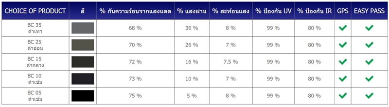 ฟิล์มรถยนต์ ฟิล์มรถยนต์