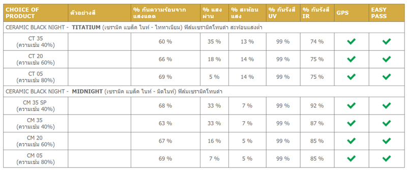 ฟิล์มรถยนต์ ฟิล์มรถยนต์