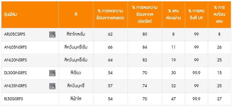ฟิล์มรถยนต์ ฟิล์มรถยนต์