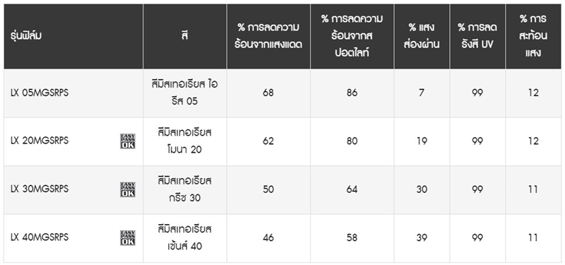 ฟิล์มรถยนต์ ฟิล์มรถยนต์
