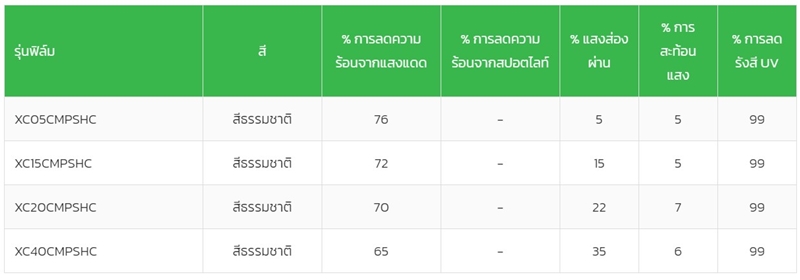 ฟิล์มรถยนต์ ฟิล์มรถยนต์