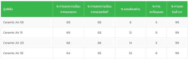 ฟิล์มรถยนต์ ฟิล์มรถยนต์
