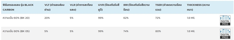 ฟิล์มรถยนต์ ฟิล์มรถยนต์