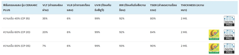 ฟิล์มรถยนต์ ฟิล์มรถยนต์