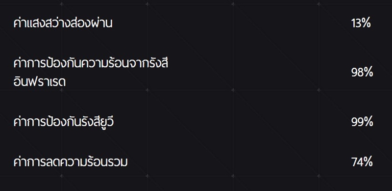 ฟิล์มรถยนต์ ฟิล์มรถยนต์