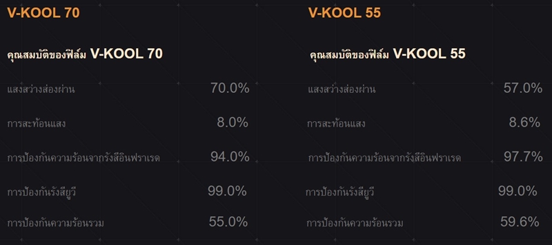 ฟิล์มรถยนต์ ฟิล์มรถยนต์