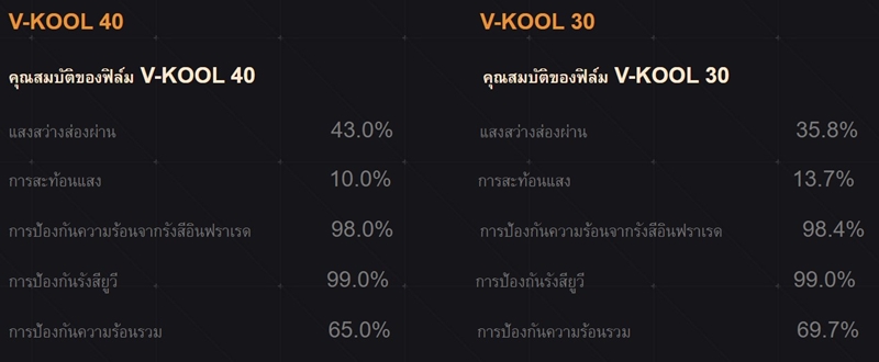 ฟิล์มรถยนต์ ฟิล์มรถยนต์