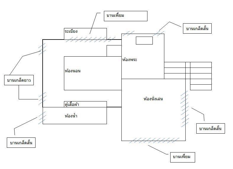 บ้านในสวนชั้นเดียว บ้านในสวนชั้นเดียว