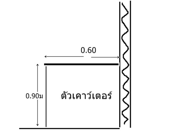 วิธีทำครัวปูน วิธีทำครัวปูน