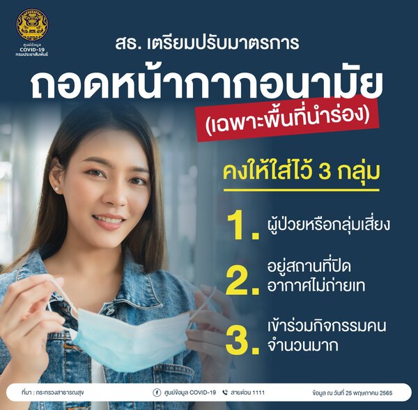 31 จังหวัด นำร่องถอดหน้ากากอนามัย 31 จังหวัด นำร่องถอดหน้ากากอนามัย
