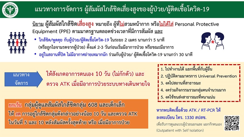 โควิด 19 โควิด 19
