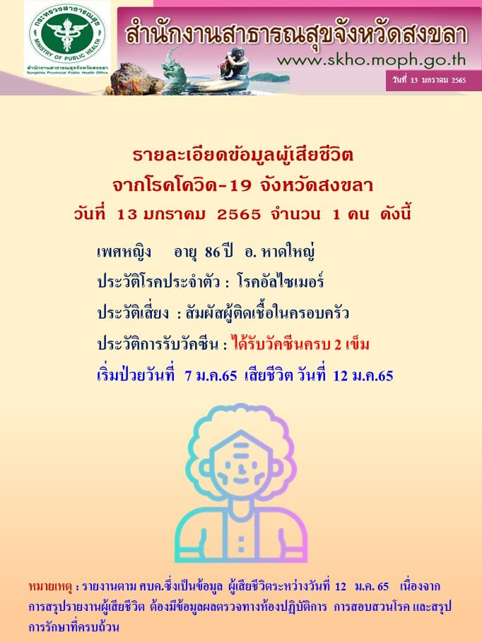 โควิด 19 โควิด 19