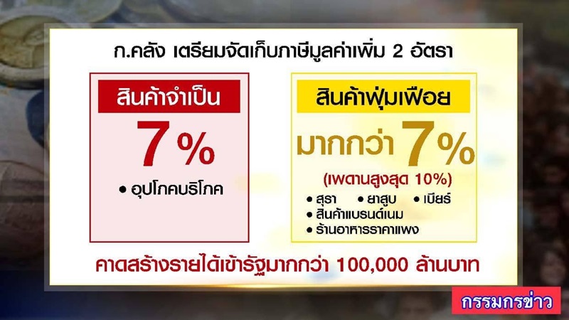 ขึ้นภาษีสินค้า ขึ้นภาษีสินค้า