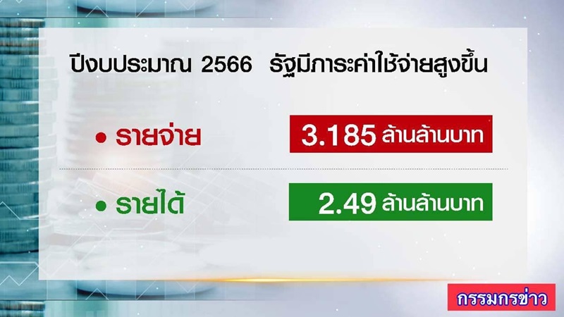 ขึ้นภาษีสินค้า ขึ้นภาษีสินค้า