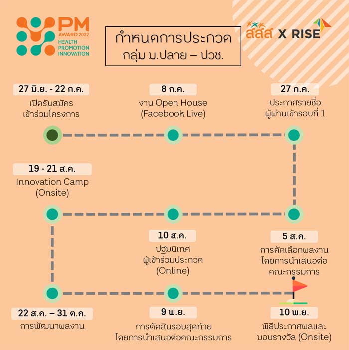 Prime Minister’s Award for Health Promotion Innovation 2022 Prime Minister’s Award for Health Promotion Innovation 2022