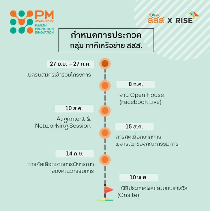 Prime Minister’s Award for Health Promotion Innovation 2022 Prime Minister’s Award for Health Promotion Innovation 2022