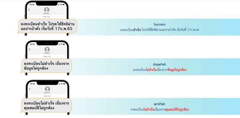 ลงทะเบียนคนละครึ่งเฟส 4 ลงทะเบียนคนละครึ่งเฟส 4