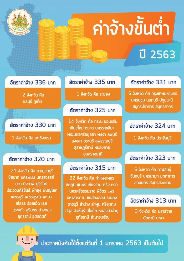 ค่าแรงขั้นต่ำ 2565 ค่าแรงขั้นต่ำ 2565